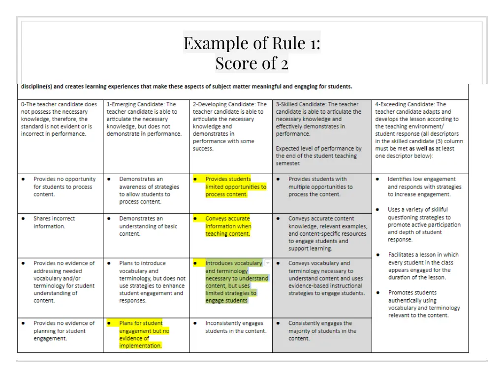 example of rule 1 score of 2