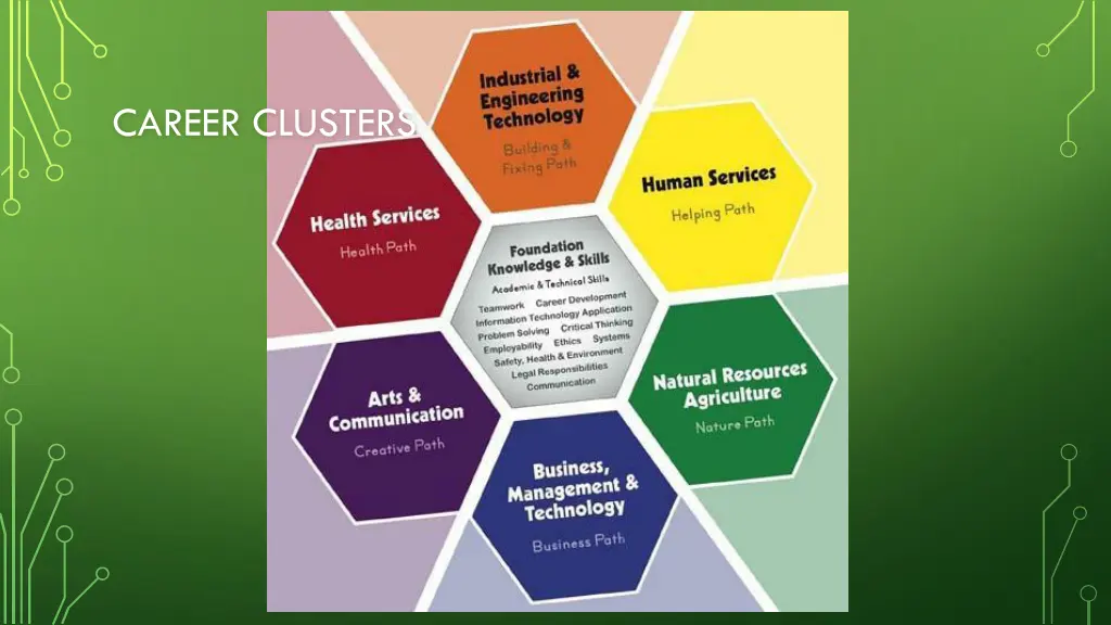 career clusters