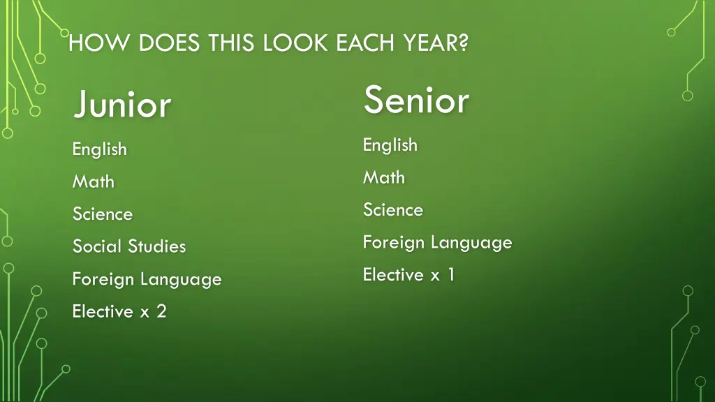 how does this look each year 1