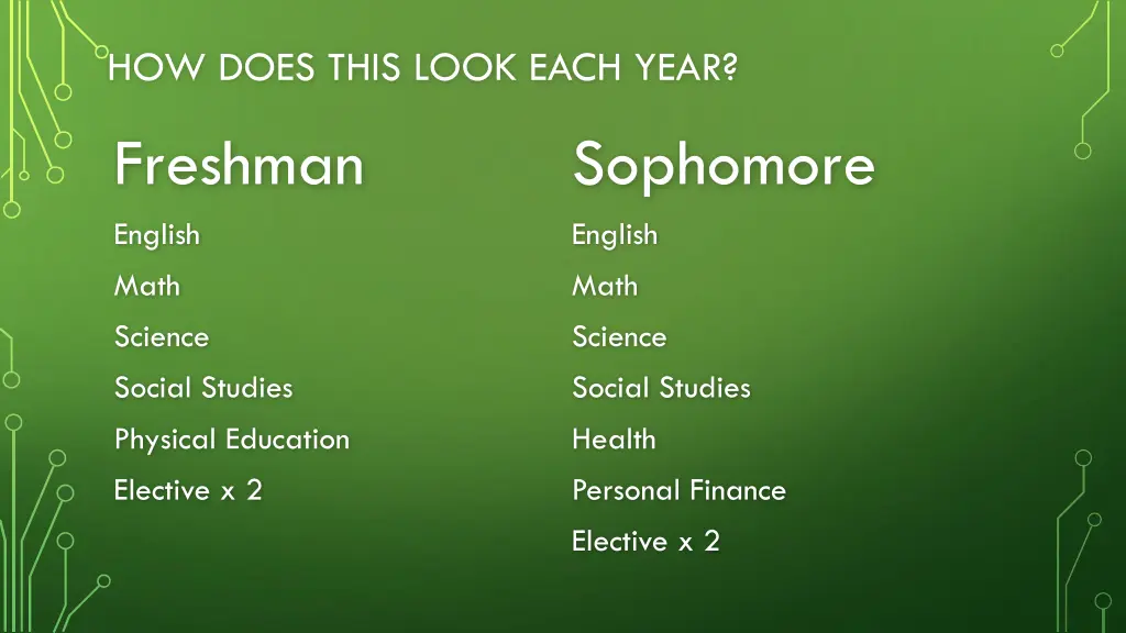 how does this look each year