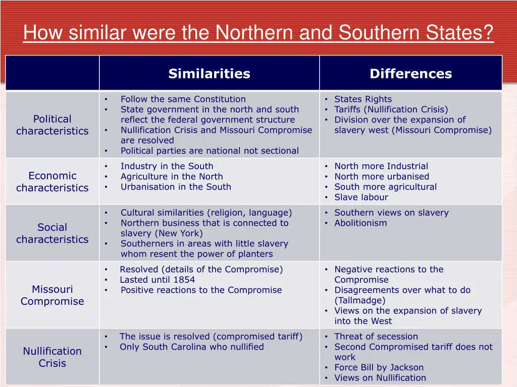 how similar were the northern and southern states 1