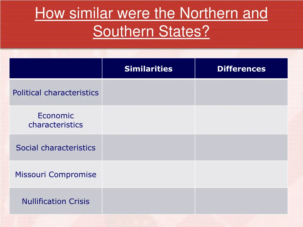 how similar were the northern and southern states