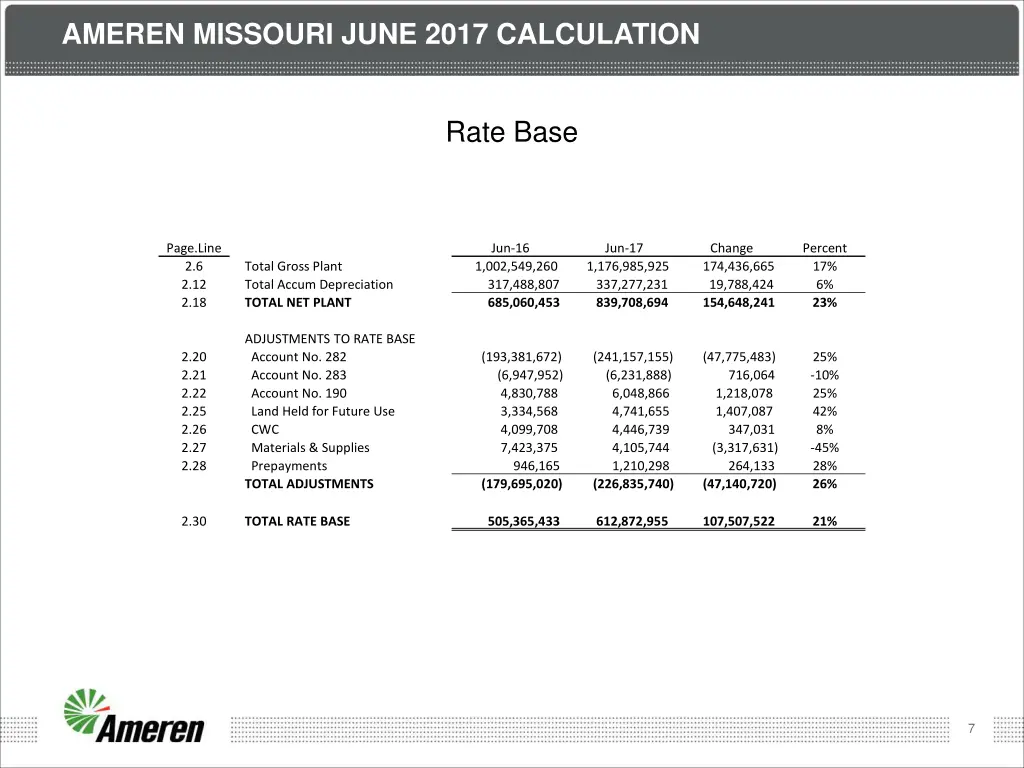 ameren missouri june 2017 calculation
