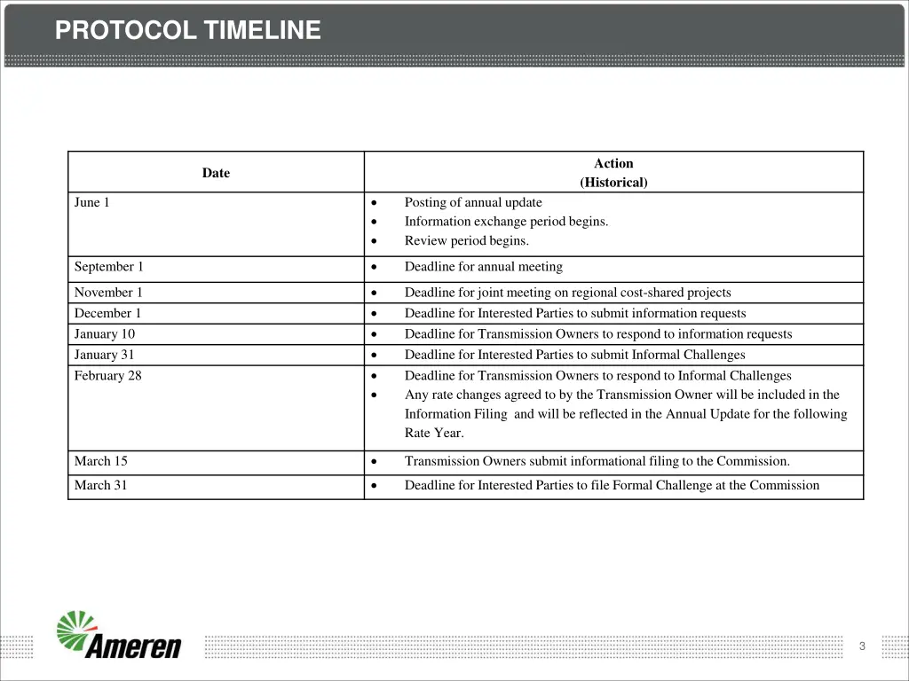protocol timeline