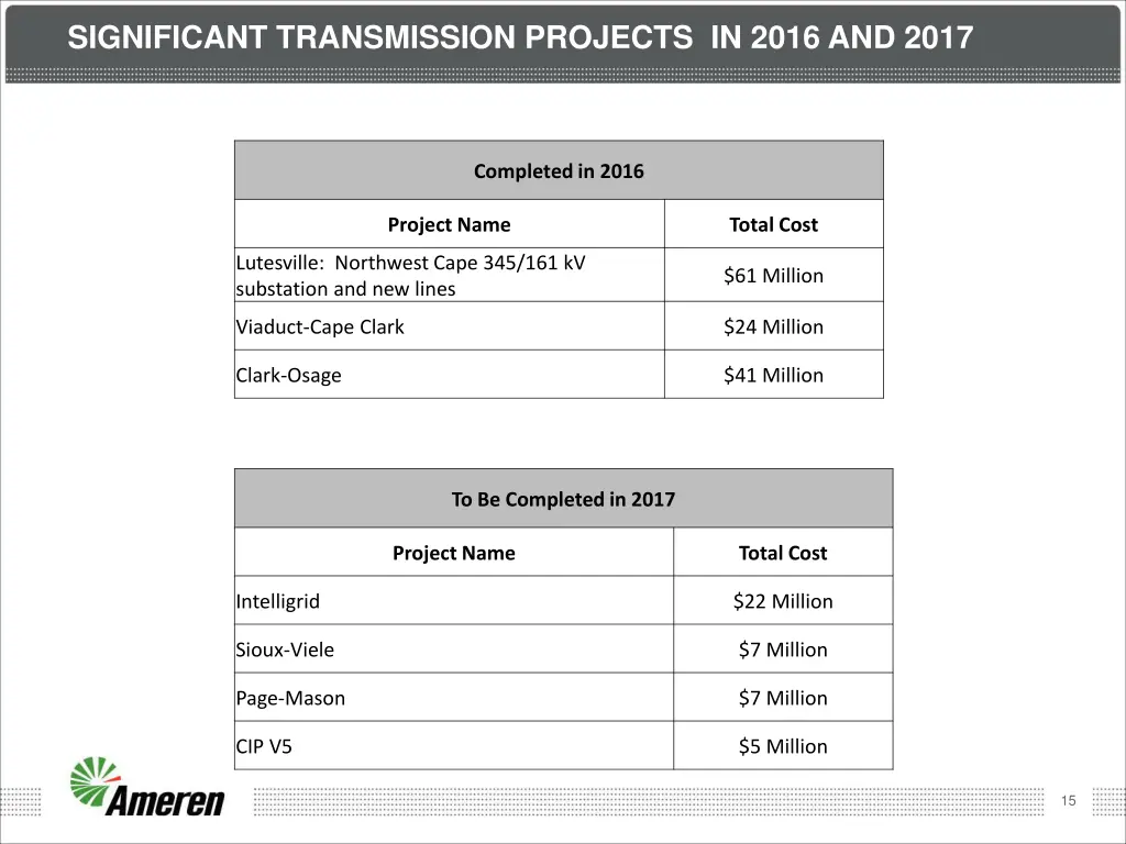 significant transmission projects in 2016 and 2017