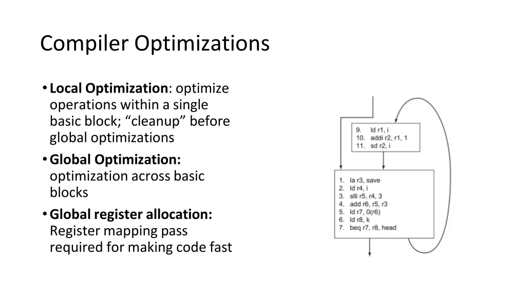 compiler optimizations