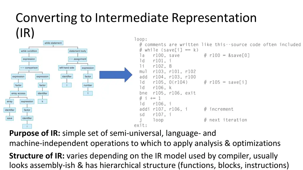 converting to intermediate representation ir