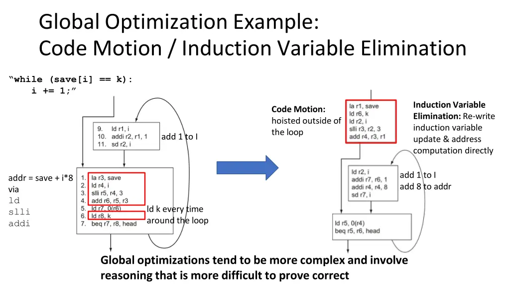 global optimization example code motion induction