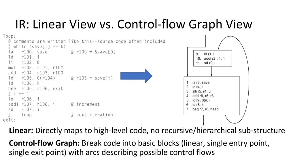 ir linear view vs control flow graph view
