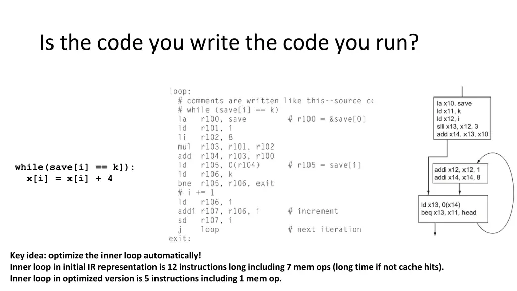 is the code you write the code you run