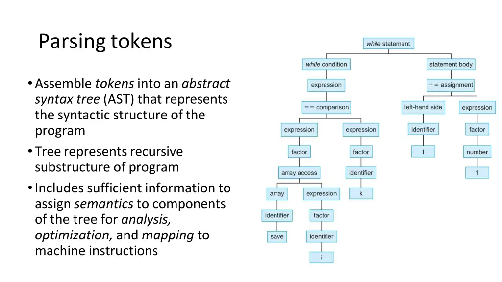 parsing tokens