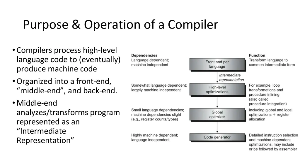 purpose operation of a compiler