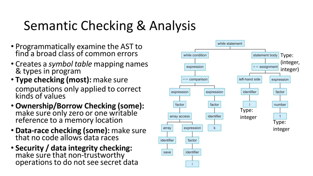 semantic checking analysis