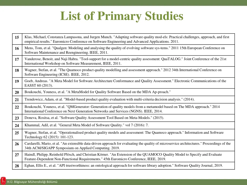 list of primary studies 1
