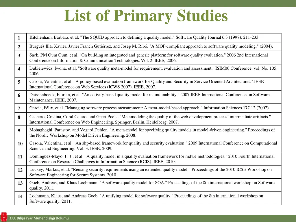 list of primary studies