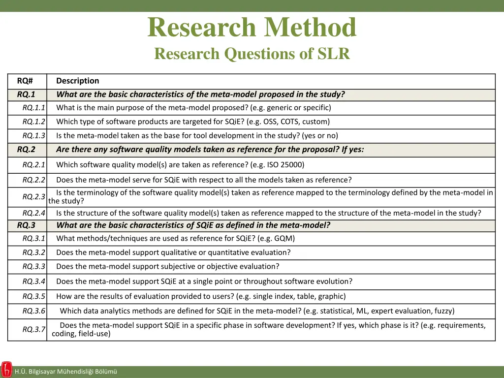 research method research questions of slr