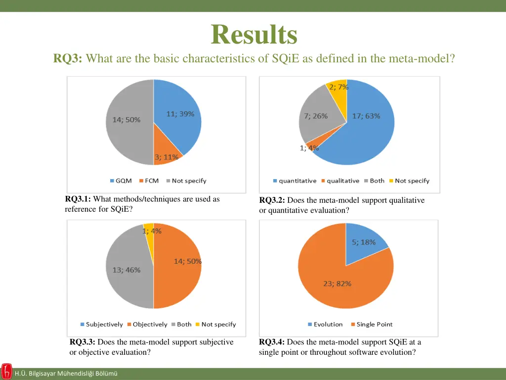 results 2