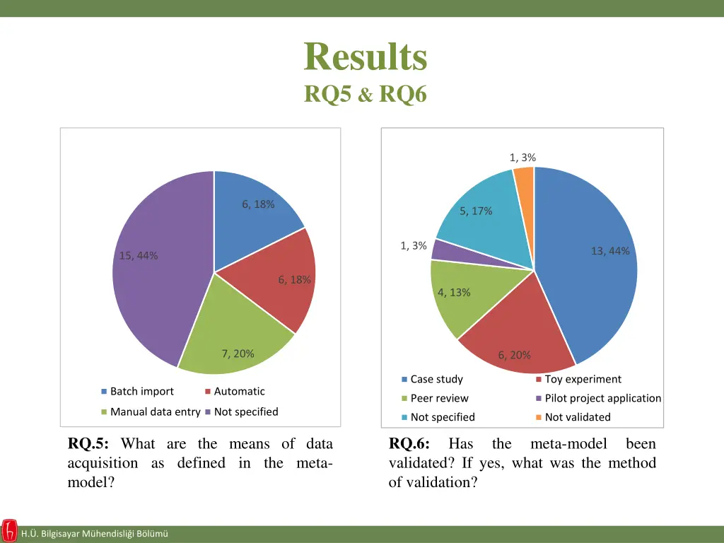 results rq5 rq6