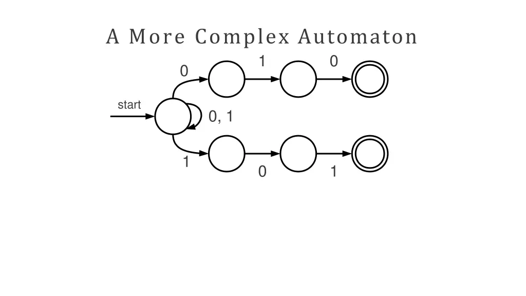 a more complex automaton 1