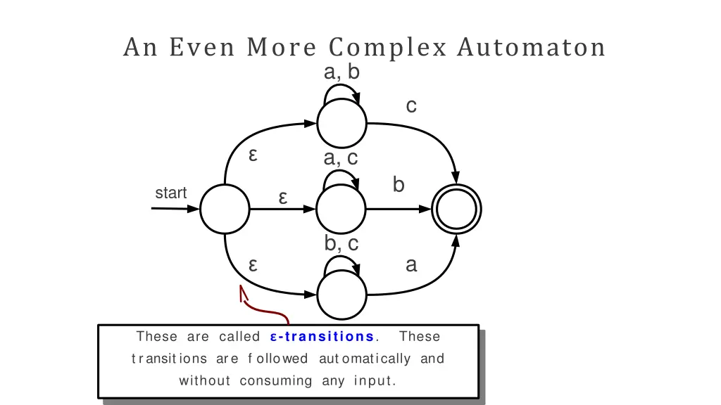 an even more complex automaton a b