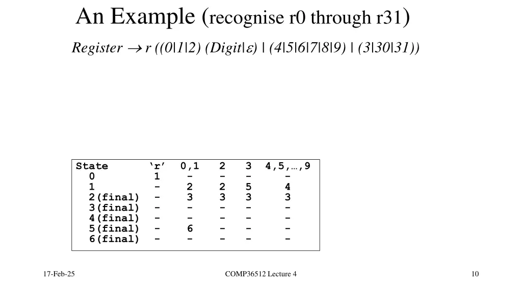an example recognise r0 through r31 register 1
