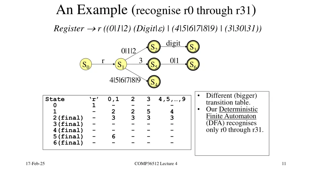 an example recognise r0 through r31 register 2