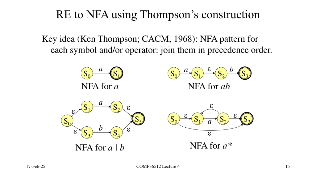 re to nfa using thompson s construction