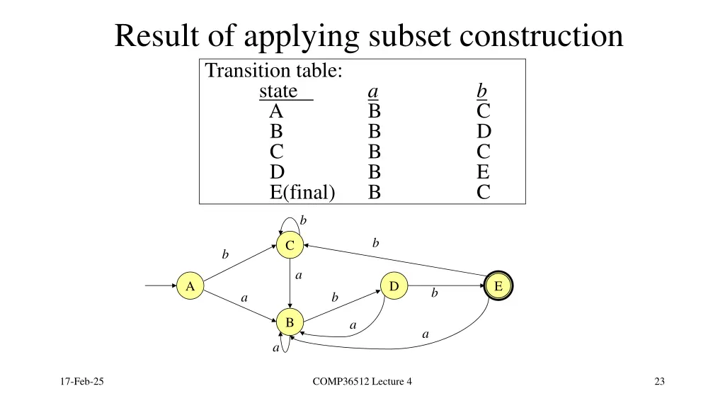 result of applying subset construction transition