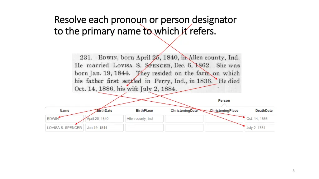 resolve each pronoun resolve each pronoun