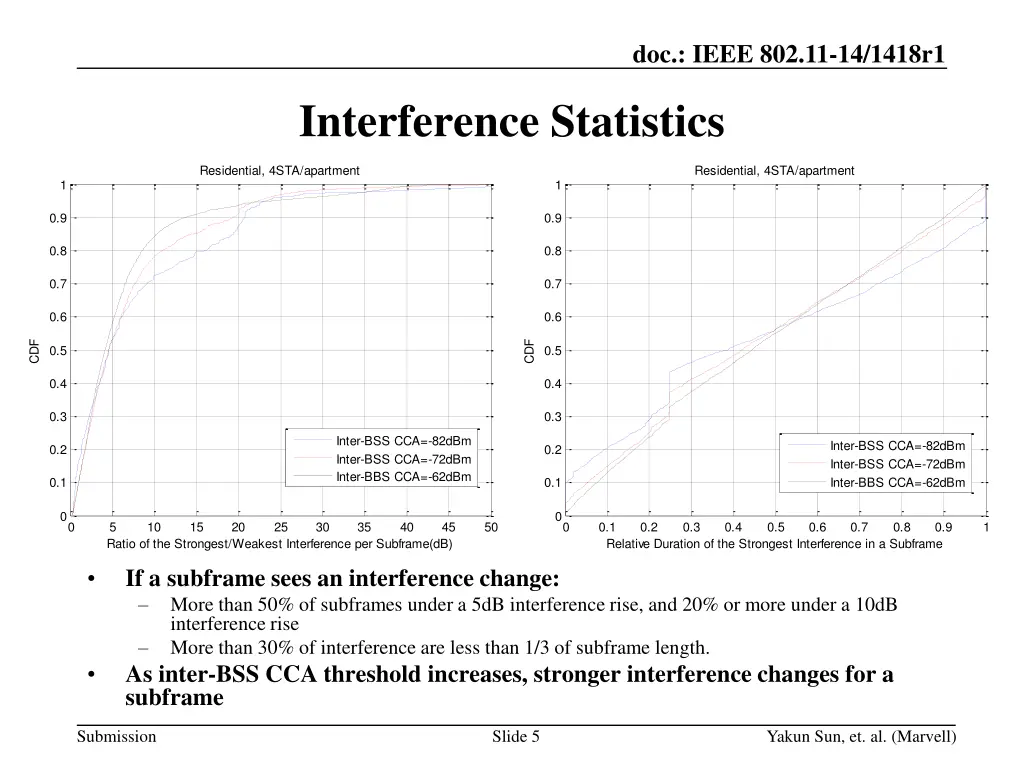 doc ieee 802 11 14 1418r1 4