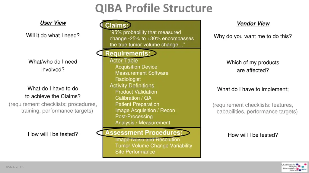 qiba profile structure