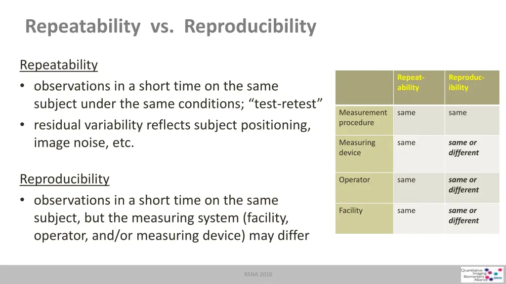 repeatability vs reproducibility