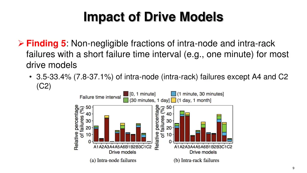impact of drive models 1