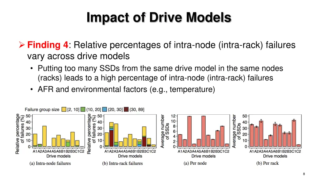 impact of drive models
