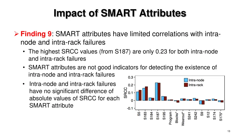 impact of smart attributes