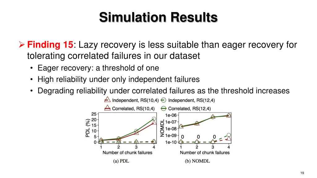 simulation results 1