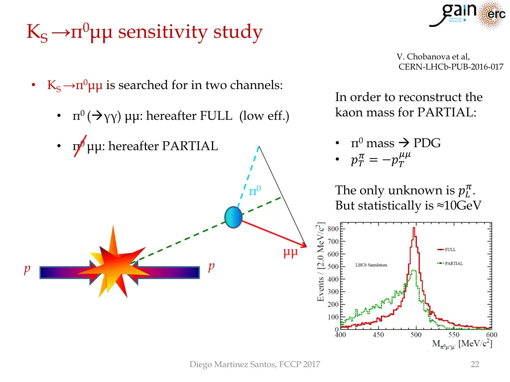 k s 0 sensitivity study 1