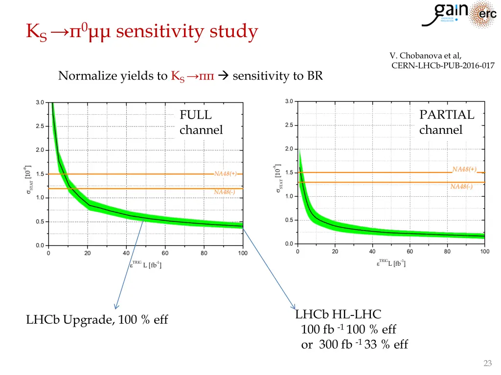 k s 0 sensitivity study 2