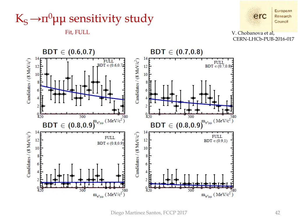 k s 0 sensitivity study fit full