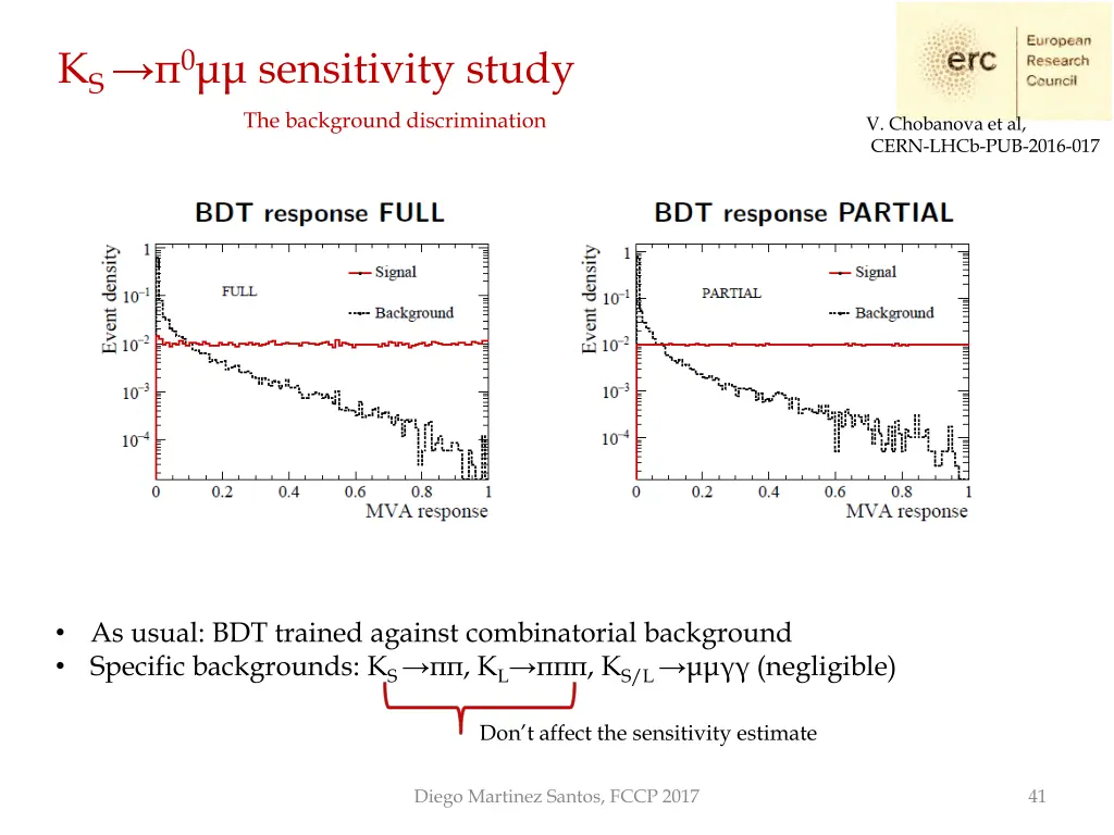 k s 0 sensitivity study the background