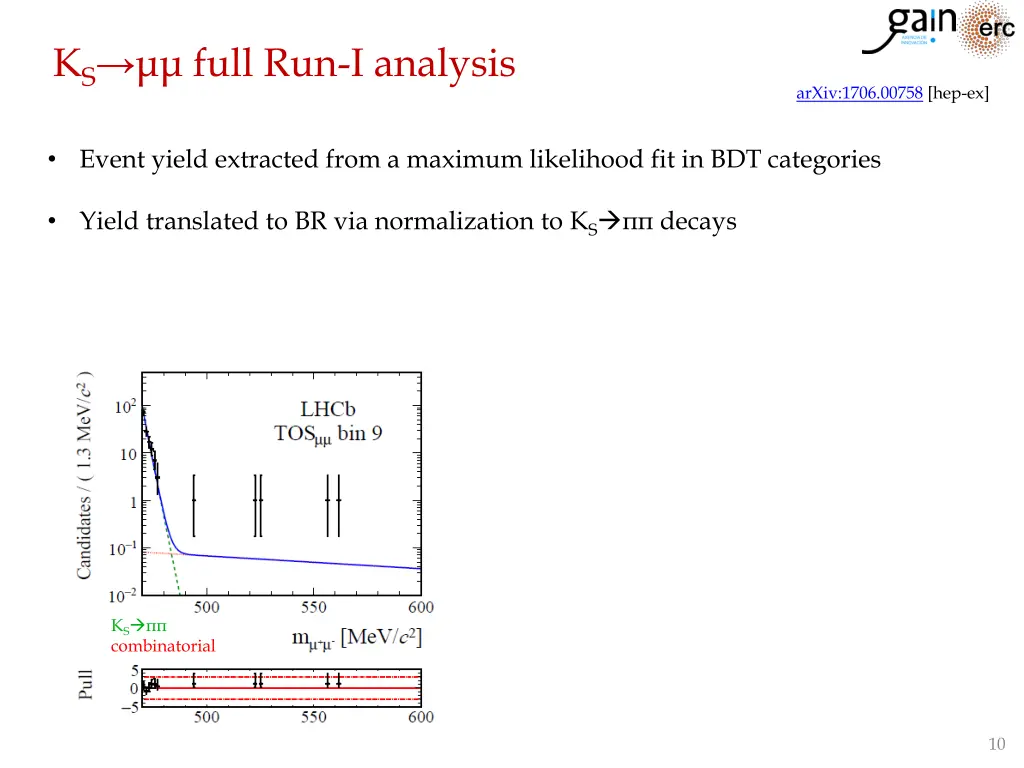 k s full run i analysis 2