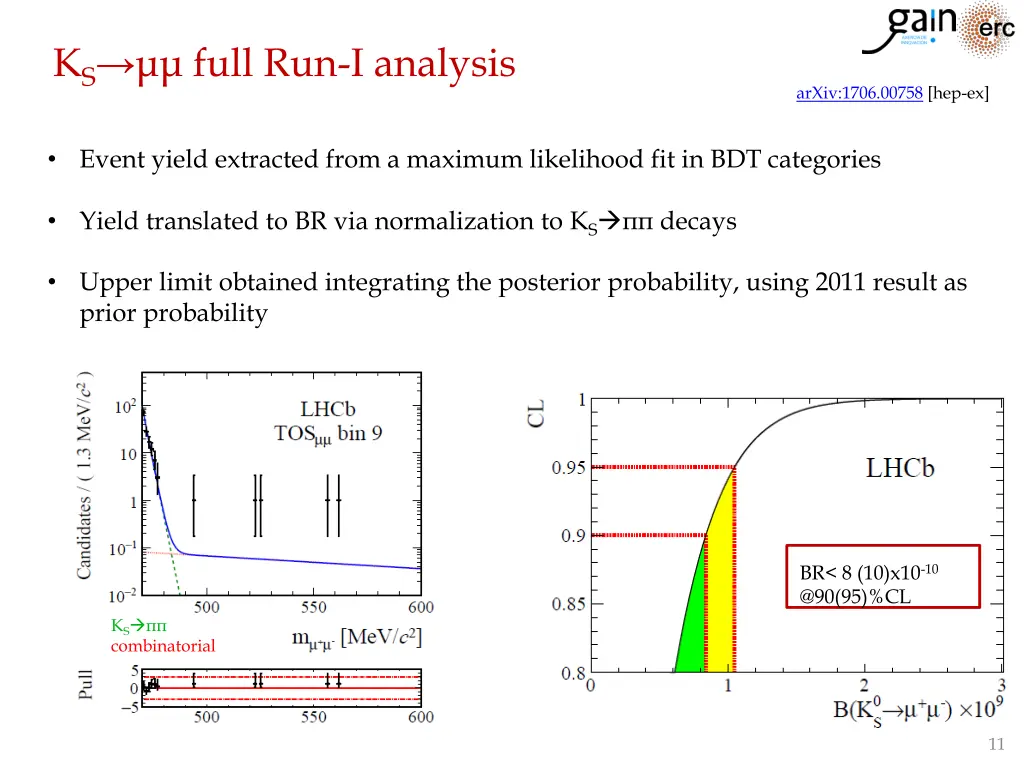 k s full run i analysis 3