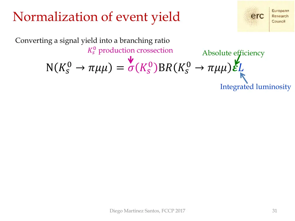 normalization of event yield