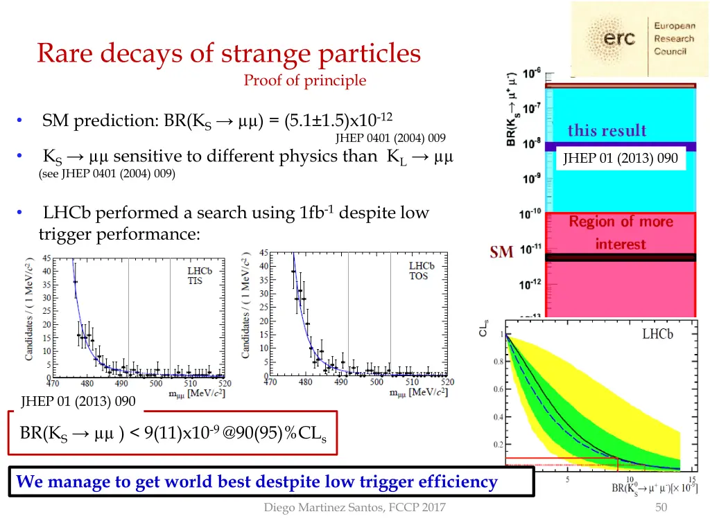 rare decays of strange particles 2