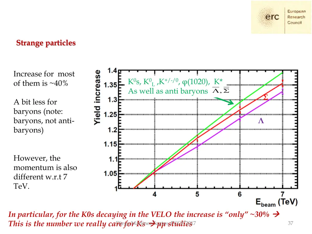 strange particles
