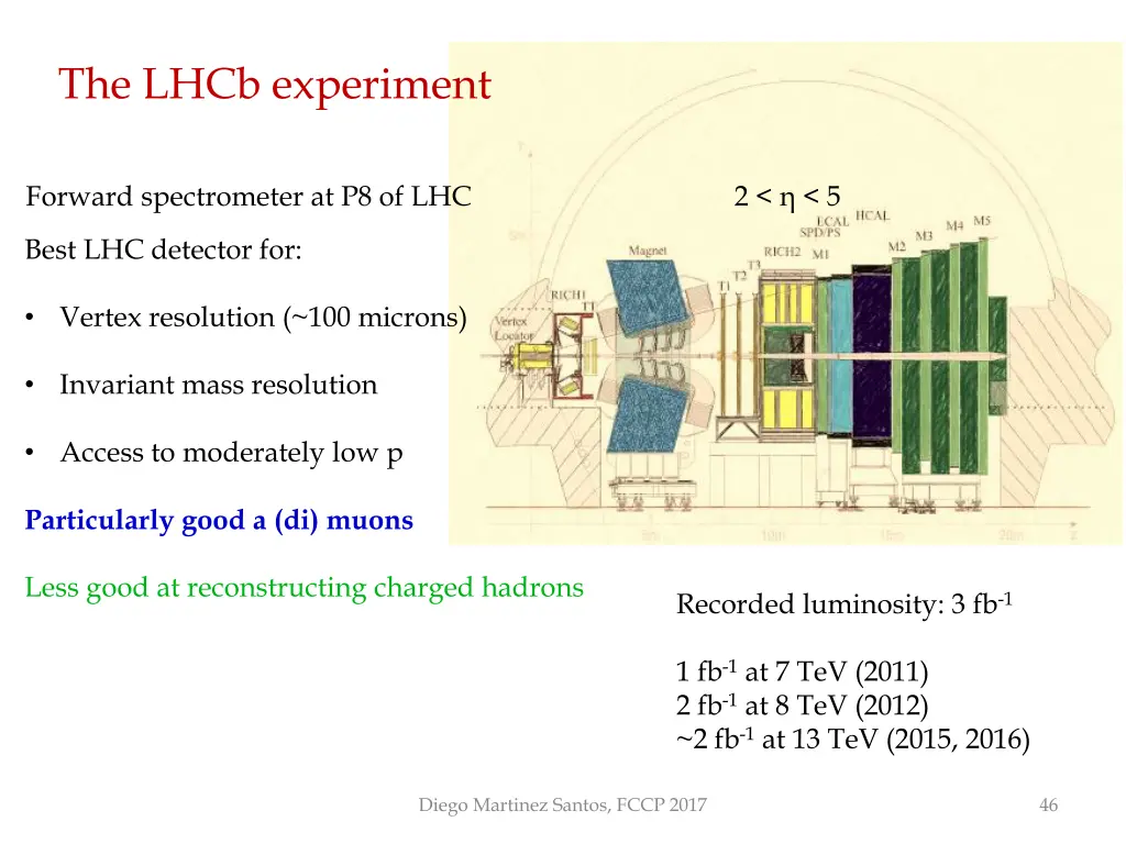 the lhcb experiment 2