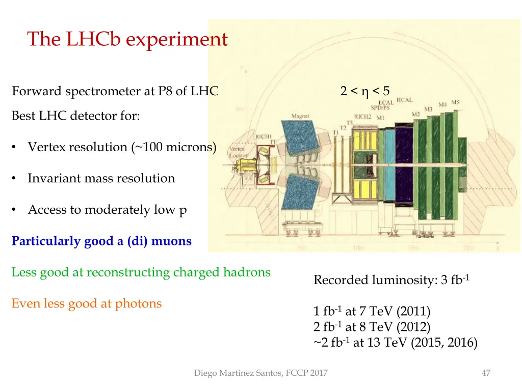 the lhcb experiment 3