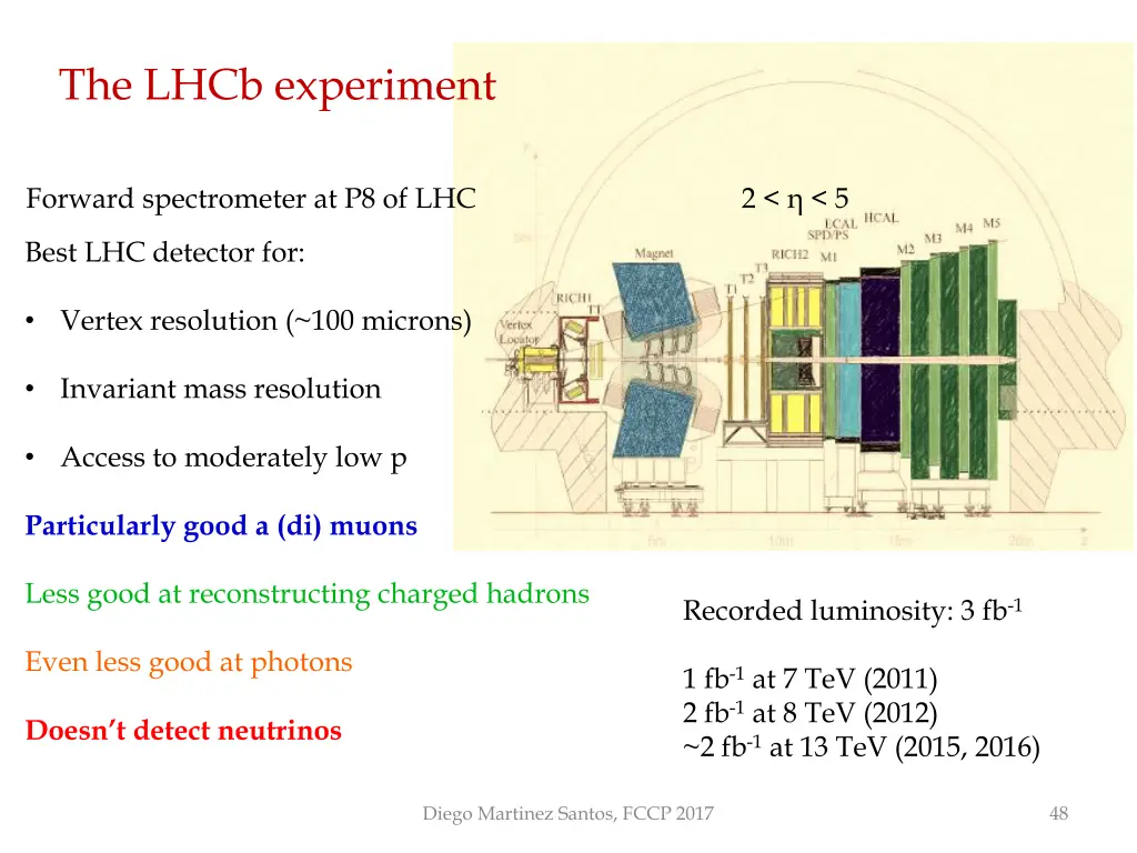 the lhcb experiment 4