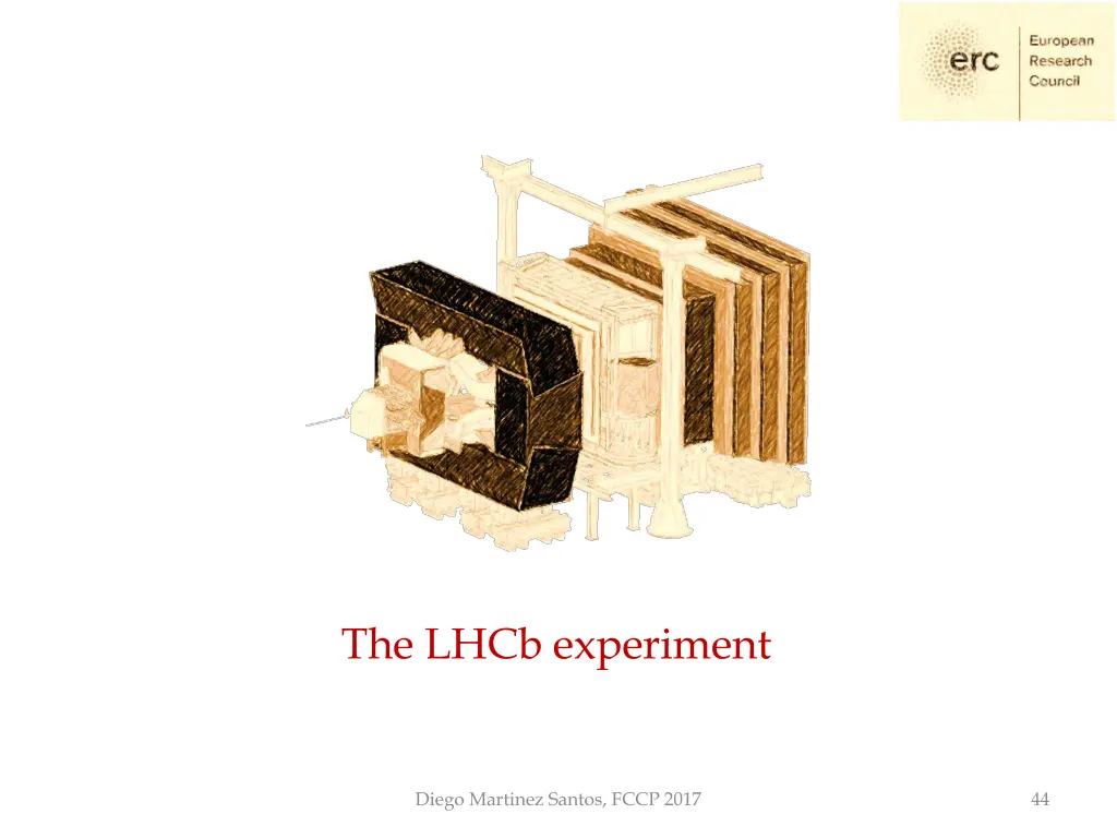 the lhcb experiment