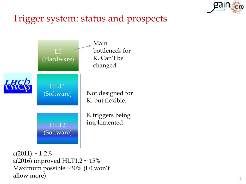 trigger system status and prospects 1